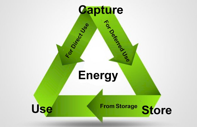 solar panel cycle